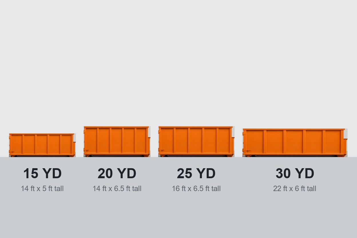 Four orange roll-off dumpsters of increasing size lined up in a row